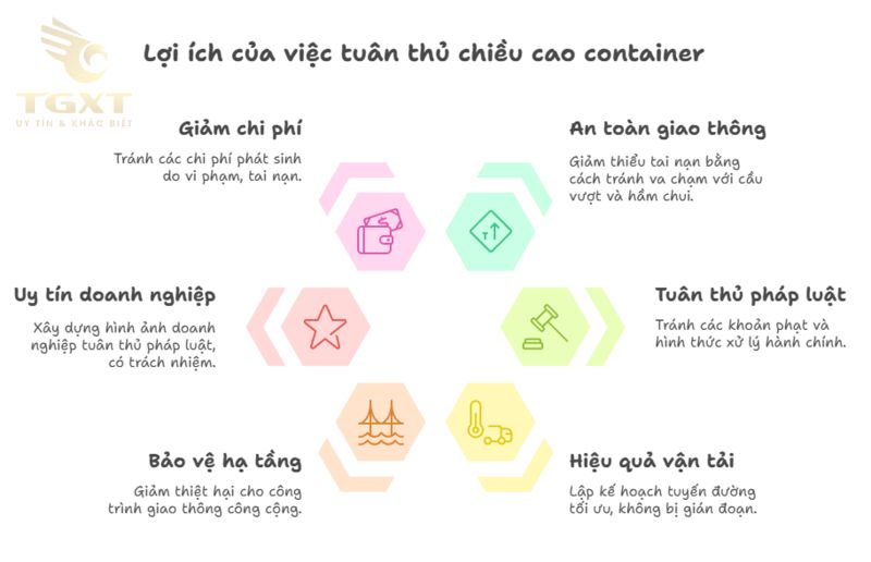 Chiều cao tối đa của xe container: Quy định, tiêu chuẩn và thực tiễn
