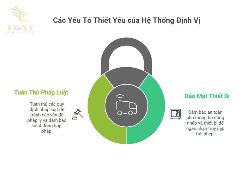 Cách Đăng Nhập Định Vị Xe Tải