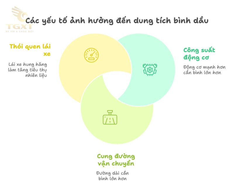 Bình Dầu Xe Tải Bao Nhiêu Lít?