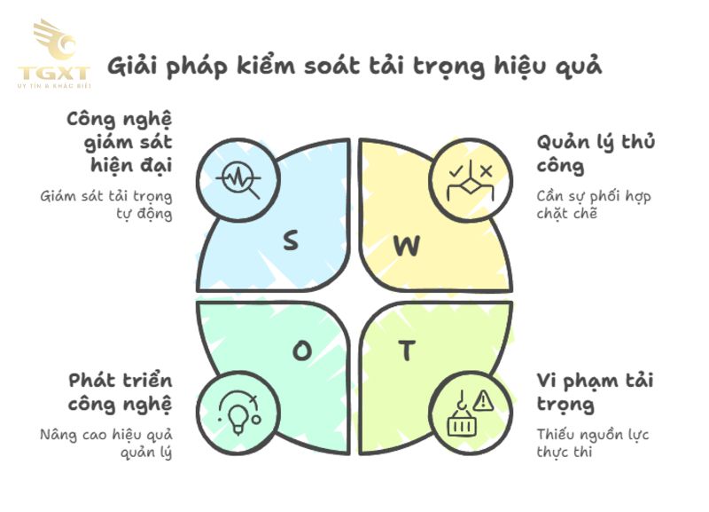Biển cấm tải trọng và tổng tải trọng: Những điều cần biết để tránh vi phạm