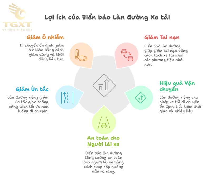 Biển báo làn đường dành cho xe tải