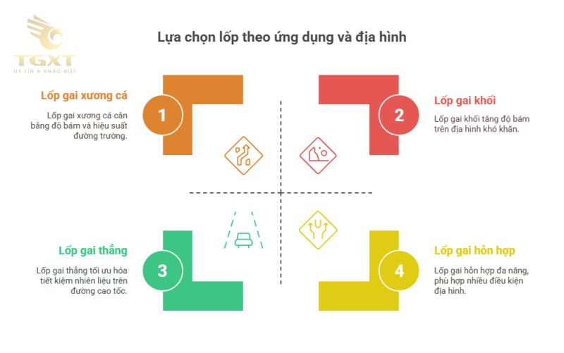 Các loại lốp xe tải phổ biến