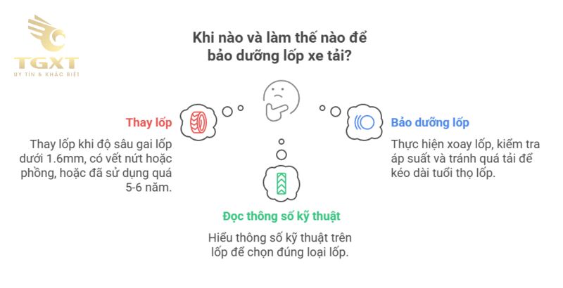 Cách chọn lốp xe tải theo tải trọng