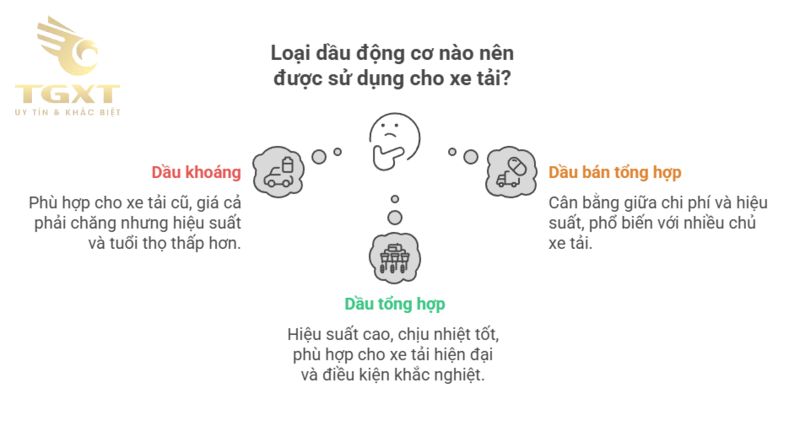 Các loại nhớt cho xe tải - Phân loại, ứng dụng và tiêu chuẩn cần biết