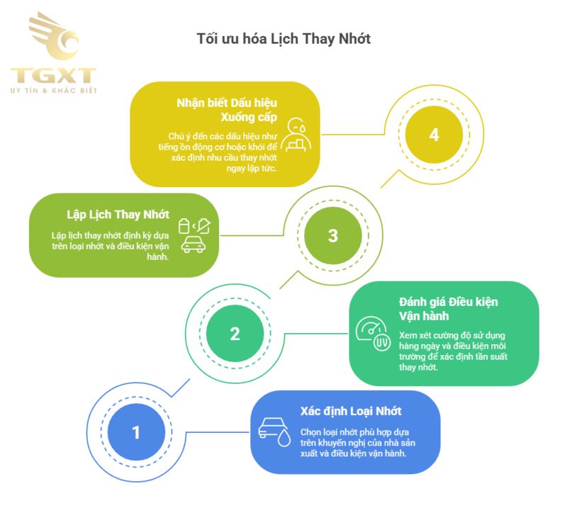 Giá nhớt xe tải theo dung tích và thương hiệu [current-month]/[current-year]