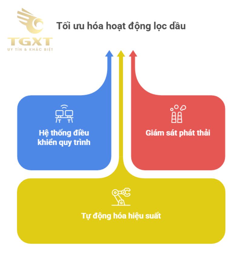 Công nghệ lọc dầu tiên tiến trong ngành xe tải hiện đại
