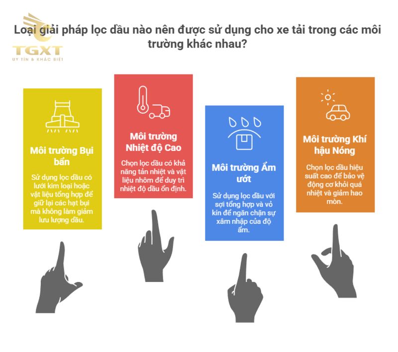 Lọc dầu xe tải trong môi trường khắc nghiệt