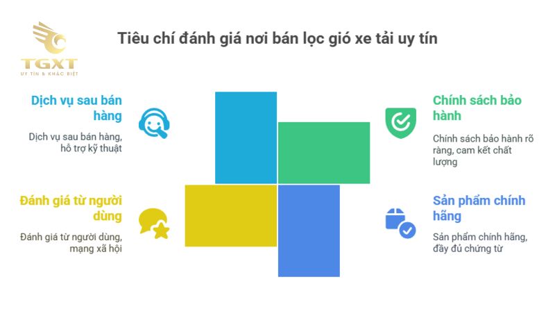 Mua lọc gió xe tải ở đâu uy tín?